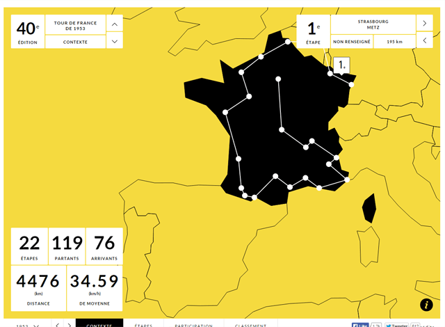 One-page website: Le Tour de France - 100 ans de Tour