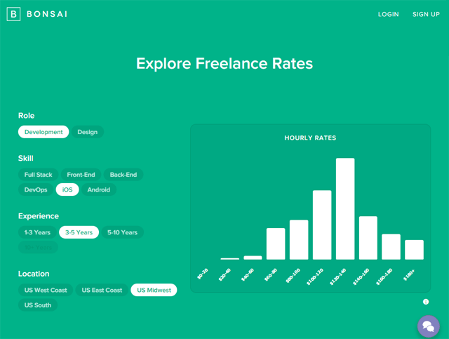 The Hourly Rates Of Freelance Designers Developers