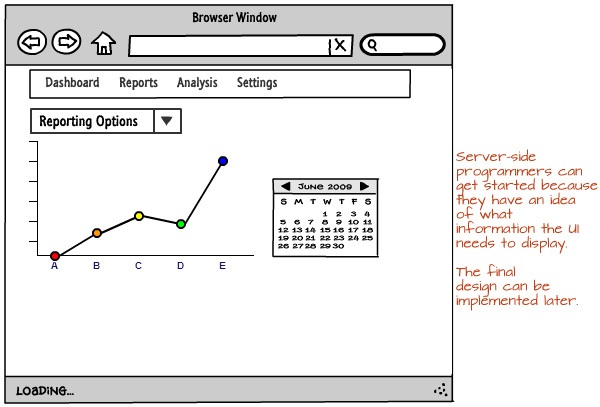 An example of a basic wireframe that allows for concurrent work.