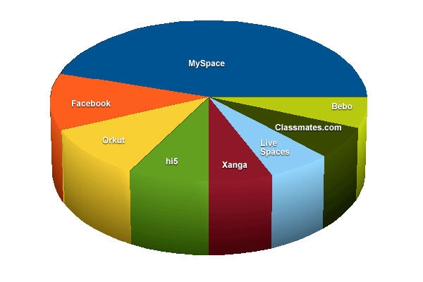 06 SocialPieChart corrected