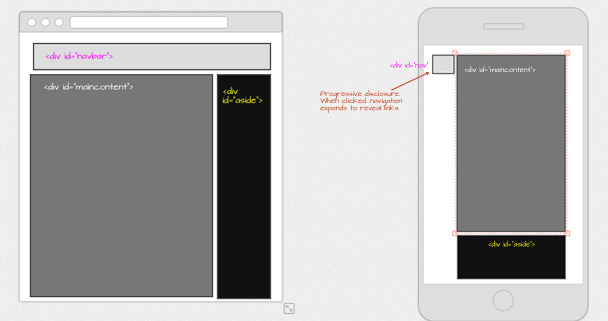 An example of quickly prototyping web page layouts on different viewing scenarios.