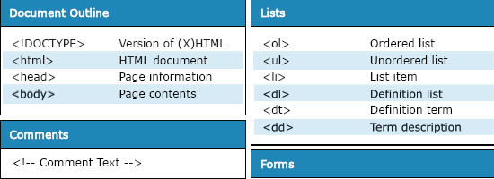 HTML Cheat Sheet - Screen shot.