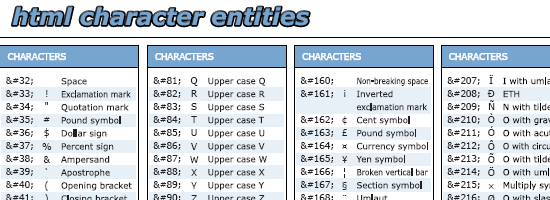 HTML Character Entities Cheat Sheet - Screen shot.