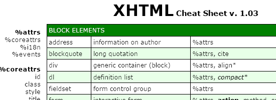 XHTML Cheat Sheet v. 1.03 - screen shot.