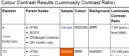 Colour Contrast Analyser