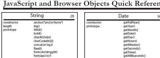 JavaScript and Browser Objects Quick Reference - screen shot.