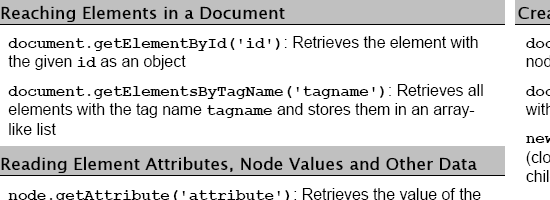 The most common DOM methods at a glance - Screen shot.
