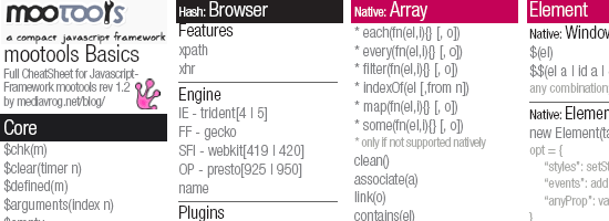 mootools 1.2 cheat sheet - screen shot.