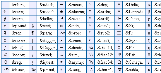 XHTML Character Entity Reference - screen shot.