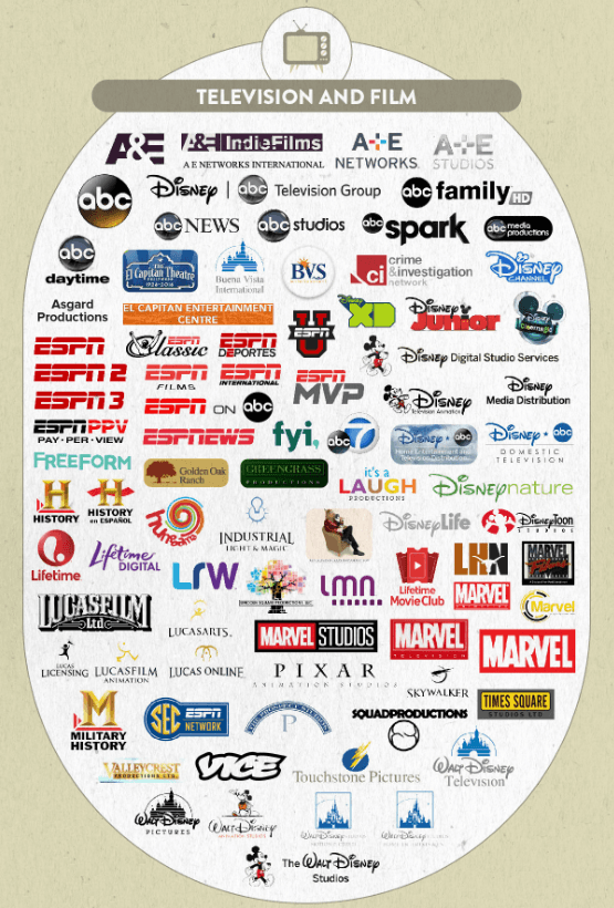 Chart: These 6 Companies Control Much of U.S. Media