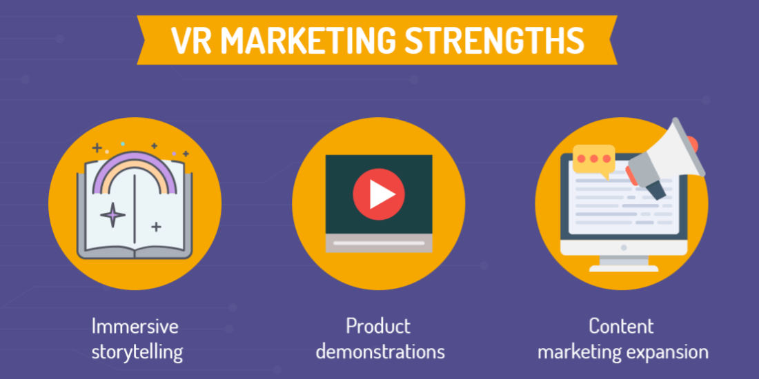 07 vr marketing strengths