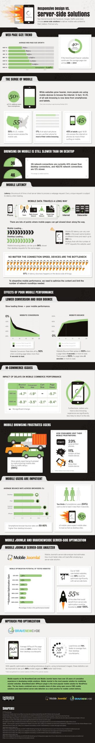 o You Really Need Responsive Web Design? [Infographic]