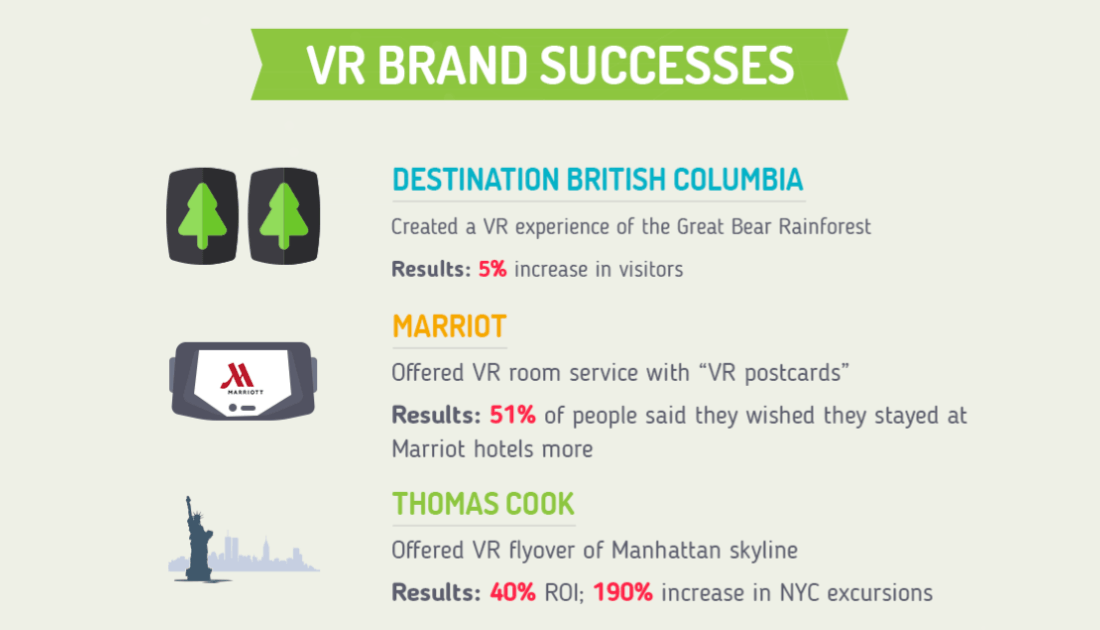 08 vr brand successes