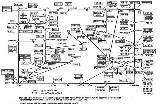 Internet History: Arpanet