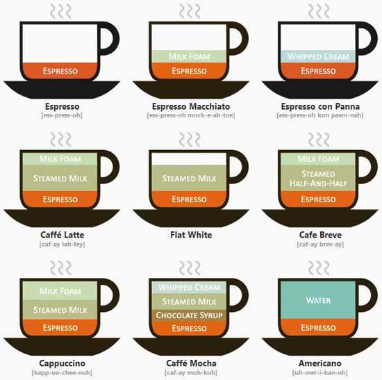 Coffee Drinks Illustrated