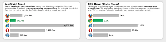 IE8 Poor performance