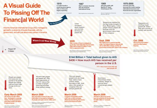 A Visual Guide to Pissing Off The Financial World