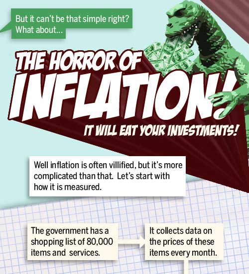 A Visual Guide to Inflation