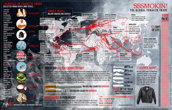 SSSMOKIN!

<p class='content-break'></p>
<p> The Global Tobacco Trade” width=”550″ height=”354″ /></p>
<h4>14. Choose Your Weapon: The Global Arms Trade</h4>
<p><img class=