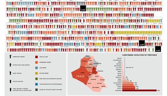 A year in Iraq.