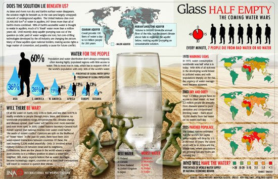 Glass Half Empty: The Coming Water Wars