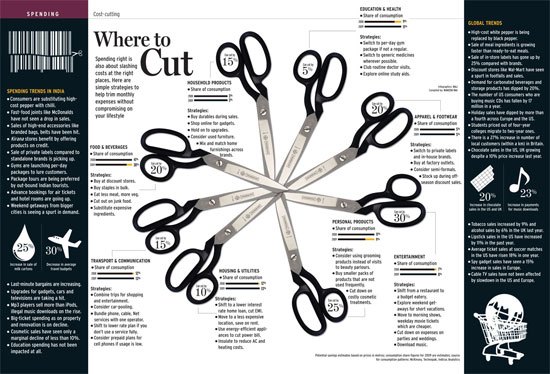 Where to Cut