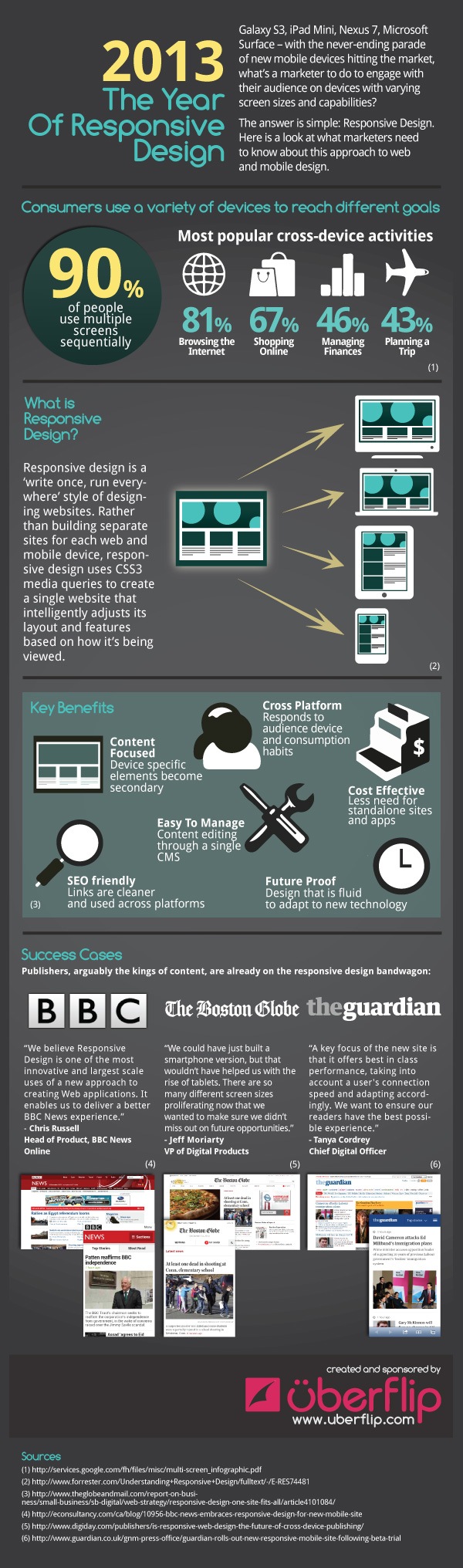 2013: The Year of Responsive Web Design [Infographic]