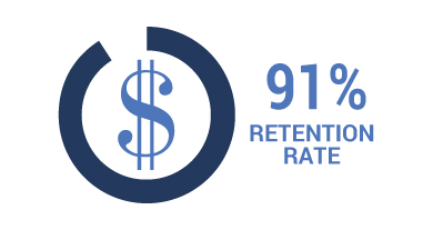 1 retention rate