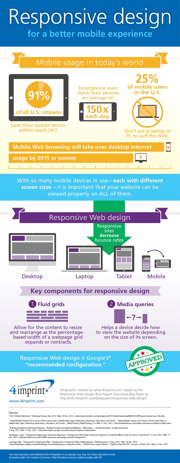 Responsive Design for a Better Mobile Experience