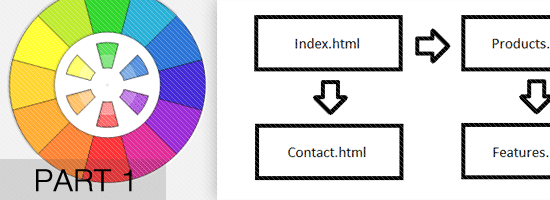 A color wheel with various hues on the left and a simple website flowchart on the right, with 'PART I' written below the color wheel.