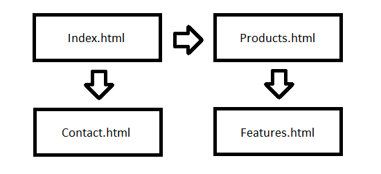 Planning and Getting Into the Web Design Profession