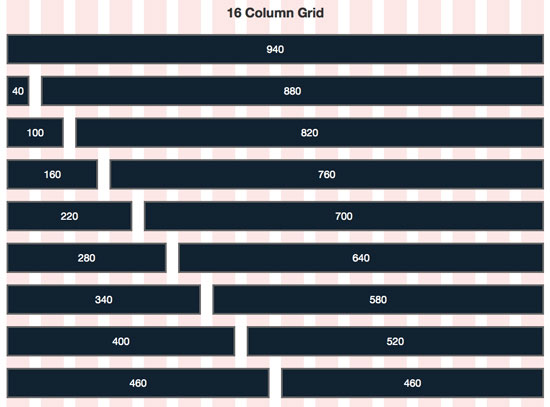 Creating Responsive Grid Templates with Sidebar Nav Panels in Sketch  by  touhey  Medium