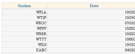 Scrollable Table with Fixed Header