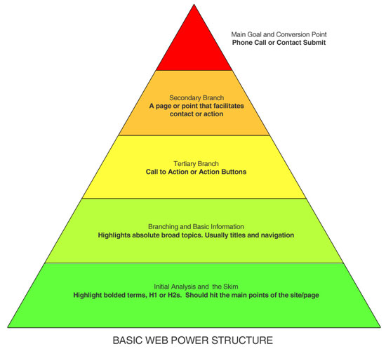 The Power Structure