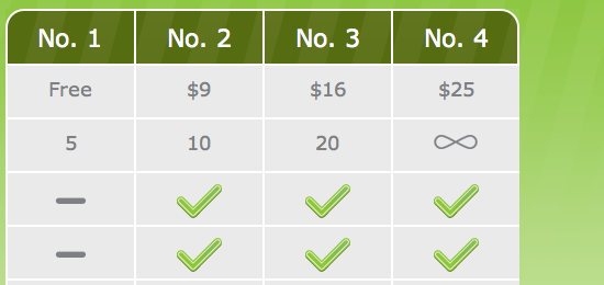 Simply Invoices 