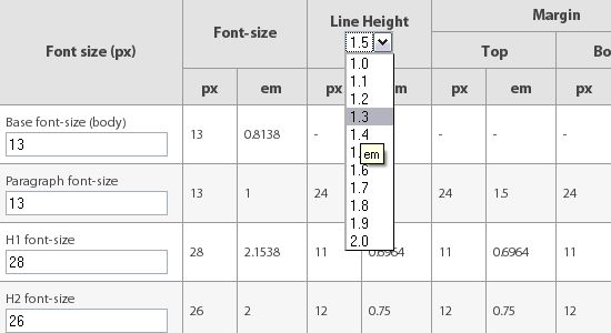 Line height html. Line-height. Line-height CSS что это. Размер шрифта Baseline. Line height и margin.