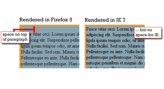 How Firefox and Internet Explorer renders paragraph tags