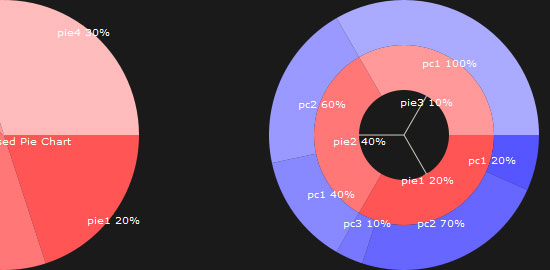 JavaScript InfoVis Toolkit