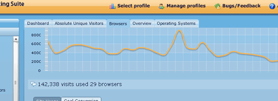 Google Analytics Reporting Suite - screen shot.