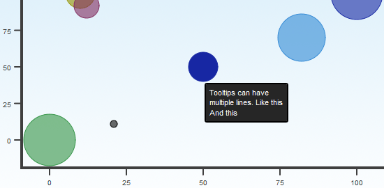 moochart