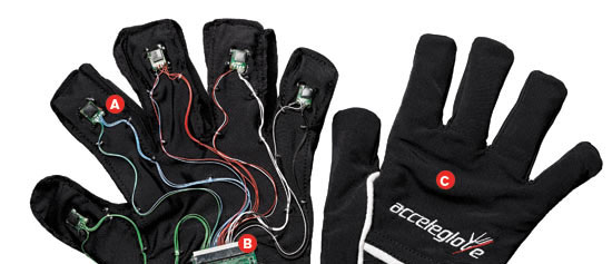 Acceleglove: Gloves that Recognize Sign Language