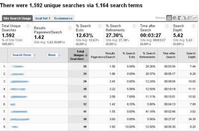 Setting Up Internal Search Analytics