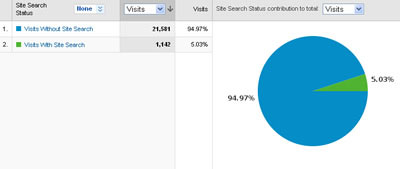 Usage Report