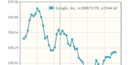 jqPlot