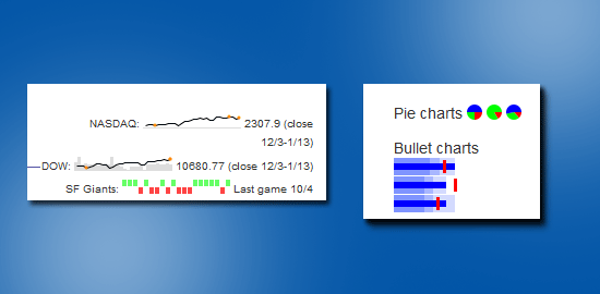 jQuery Sparklines