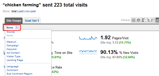 Analyzing Bounce Rate