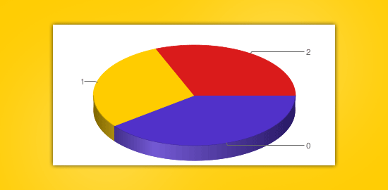 jQuery Google Charts