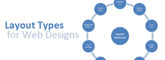 A Guide on Layout Types in Web Design