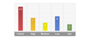 8 CSS Techniques for Charting Data - WebFX