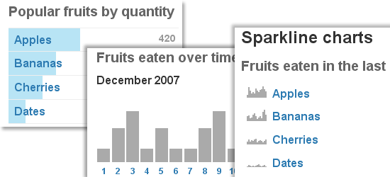 Accessible Data Visualization with Web Standards - screen shot.